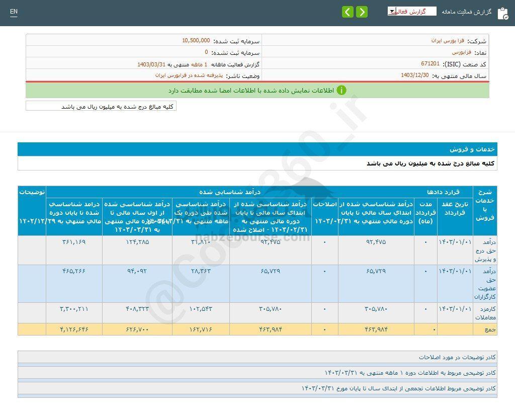 کدال فرابورس | سهم این نماد را بخریم؟