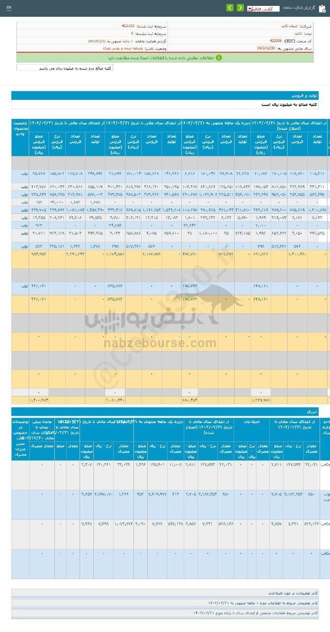 کدال غالبر | برای سرمایه گذاری مناسب است؟