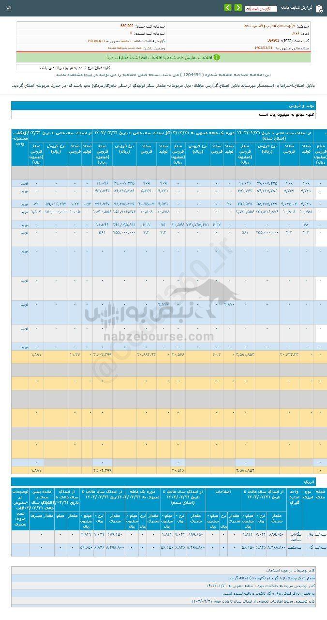 کدال قجام | طی ۱ سال چقدر رشد داشت؟