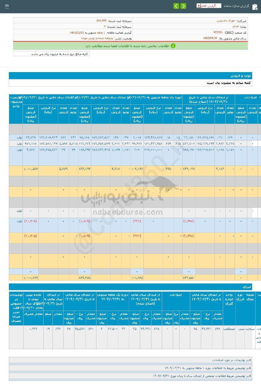 کدال غدام | عملکرد ۶ ماهه زیر ذره بین