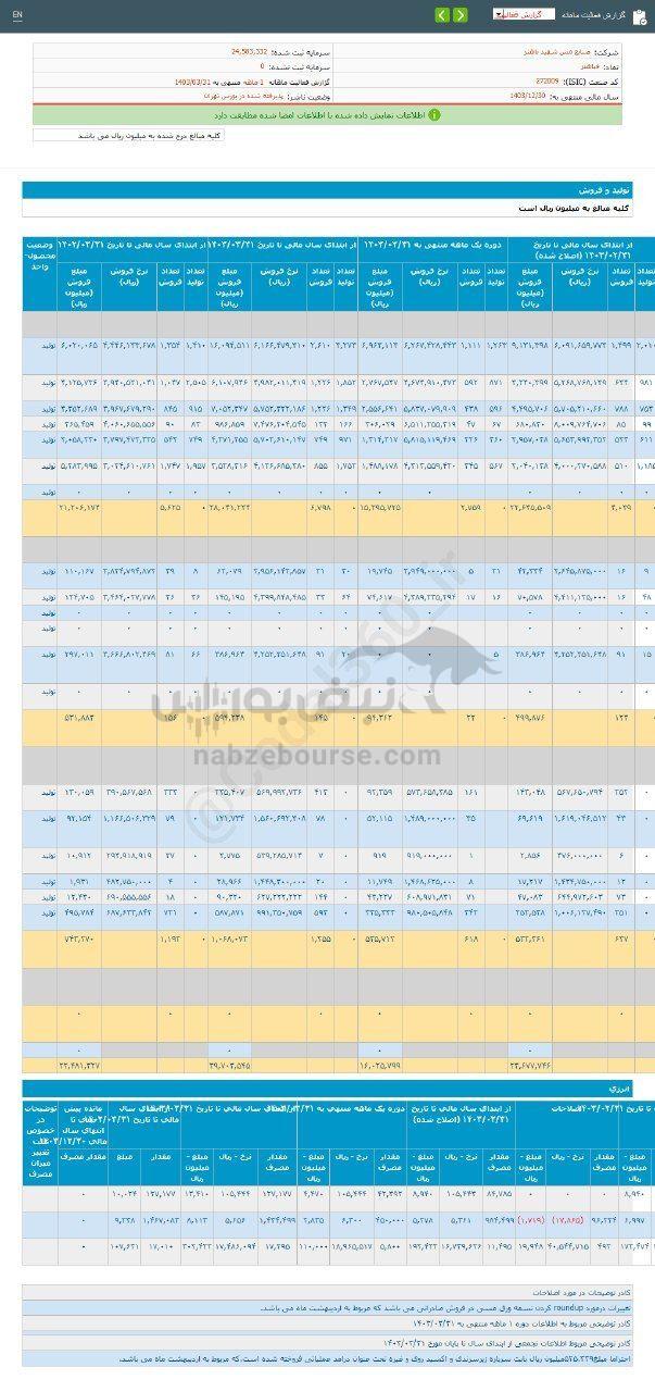 کدال فباهنر |  سهم این نماد را بخریم؟