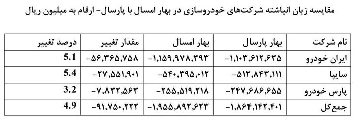 آوار 248 همتی قیمت گذاری دستوری بر سر خودروسازان