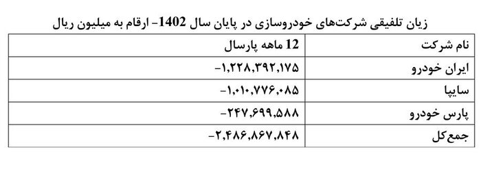 آوار 248 همتی قیمت گذاری دستوری بر سر خودروسازان