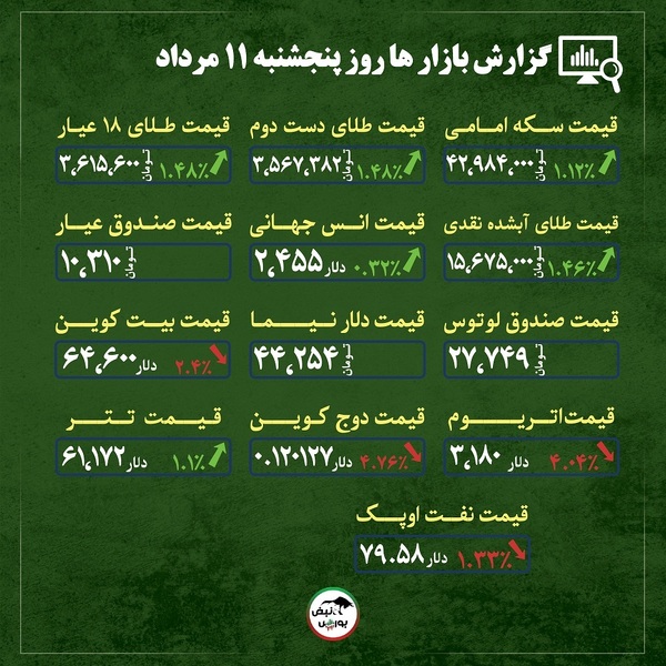 آخرین اخبار از قیمت طلا و سکه | طلا و سکه در مسیر صعود؛ آیا وقت خرید است؟