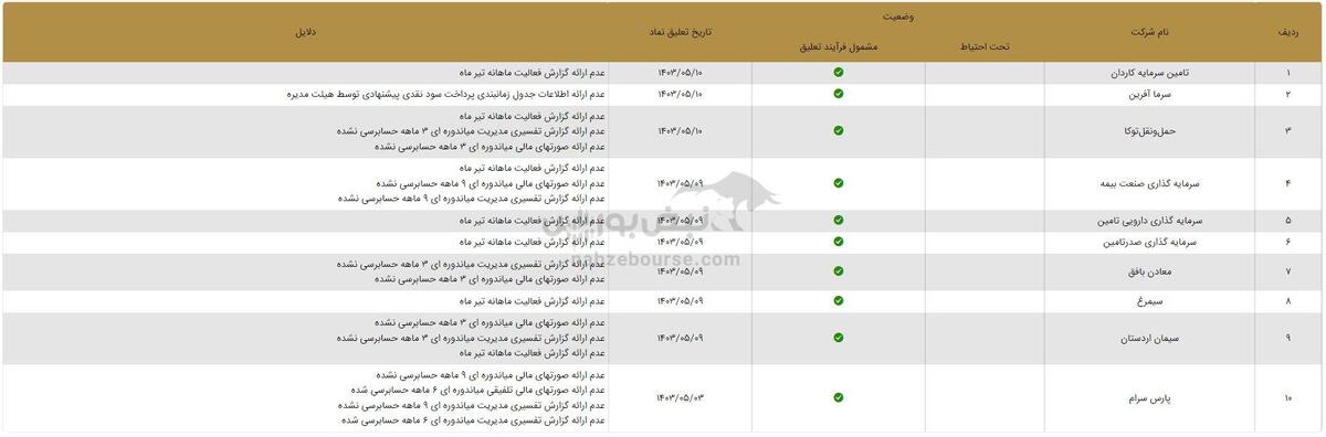 لیست نماد‌های مشمول فرآیند تعلیق | مراقب این ۳۲ نماد باشید!