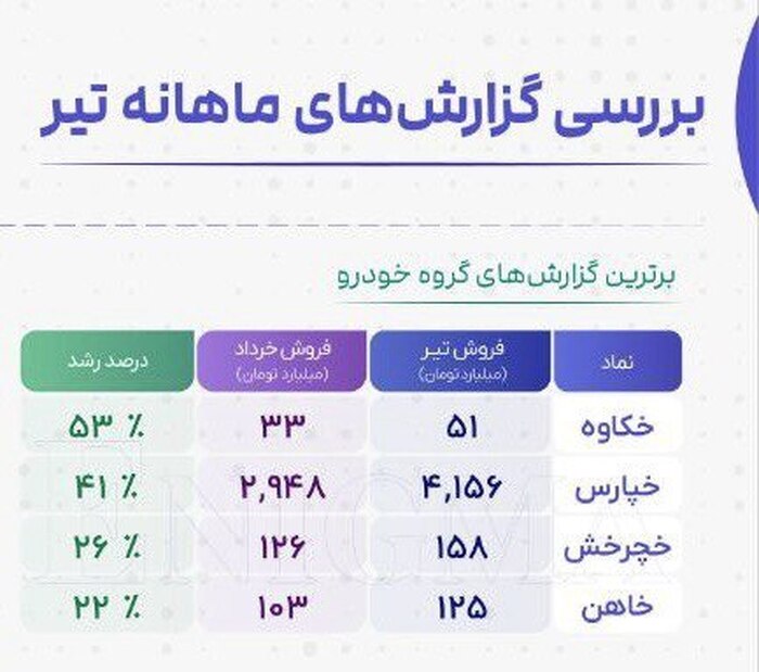 ۴ خوروساز که بیشتر فروختند