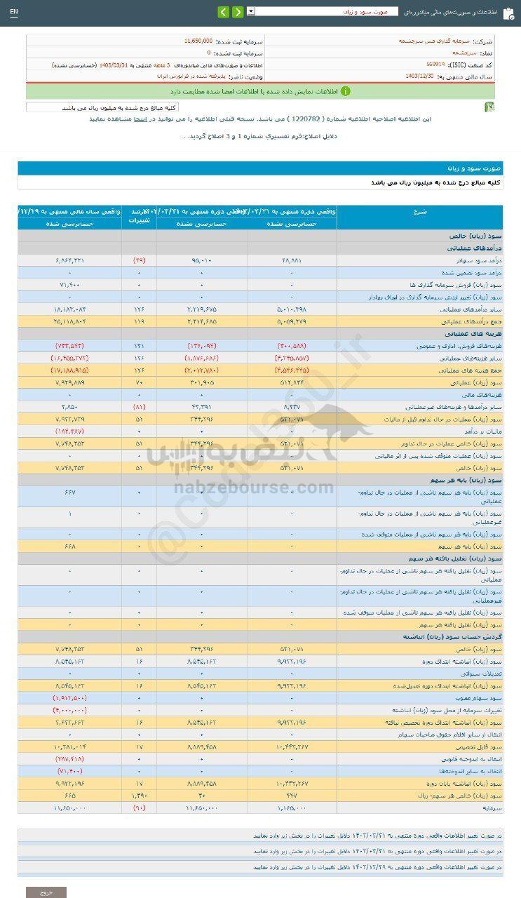 کدال سرچشمه | در عملکرد ۳ ماهه چگونه بود؟