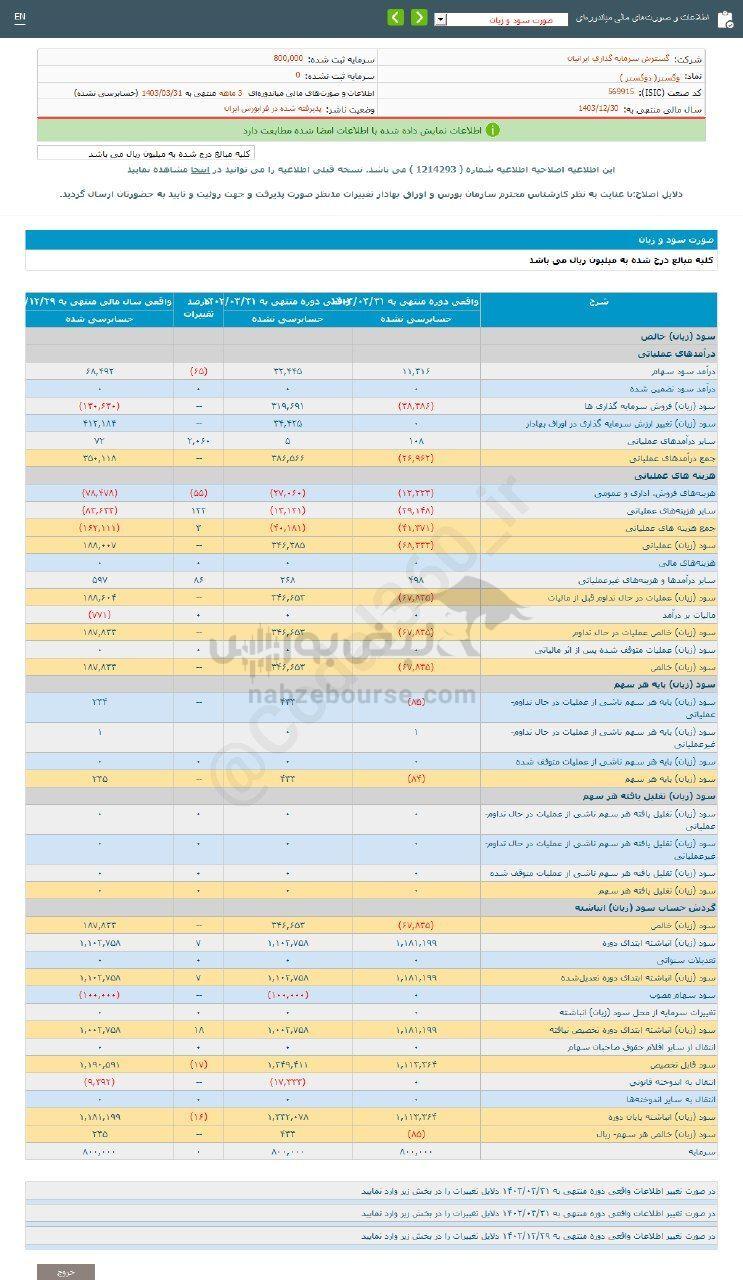 کدال وگستر | برای سرمایه گذاری مناسب است؟