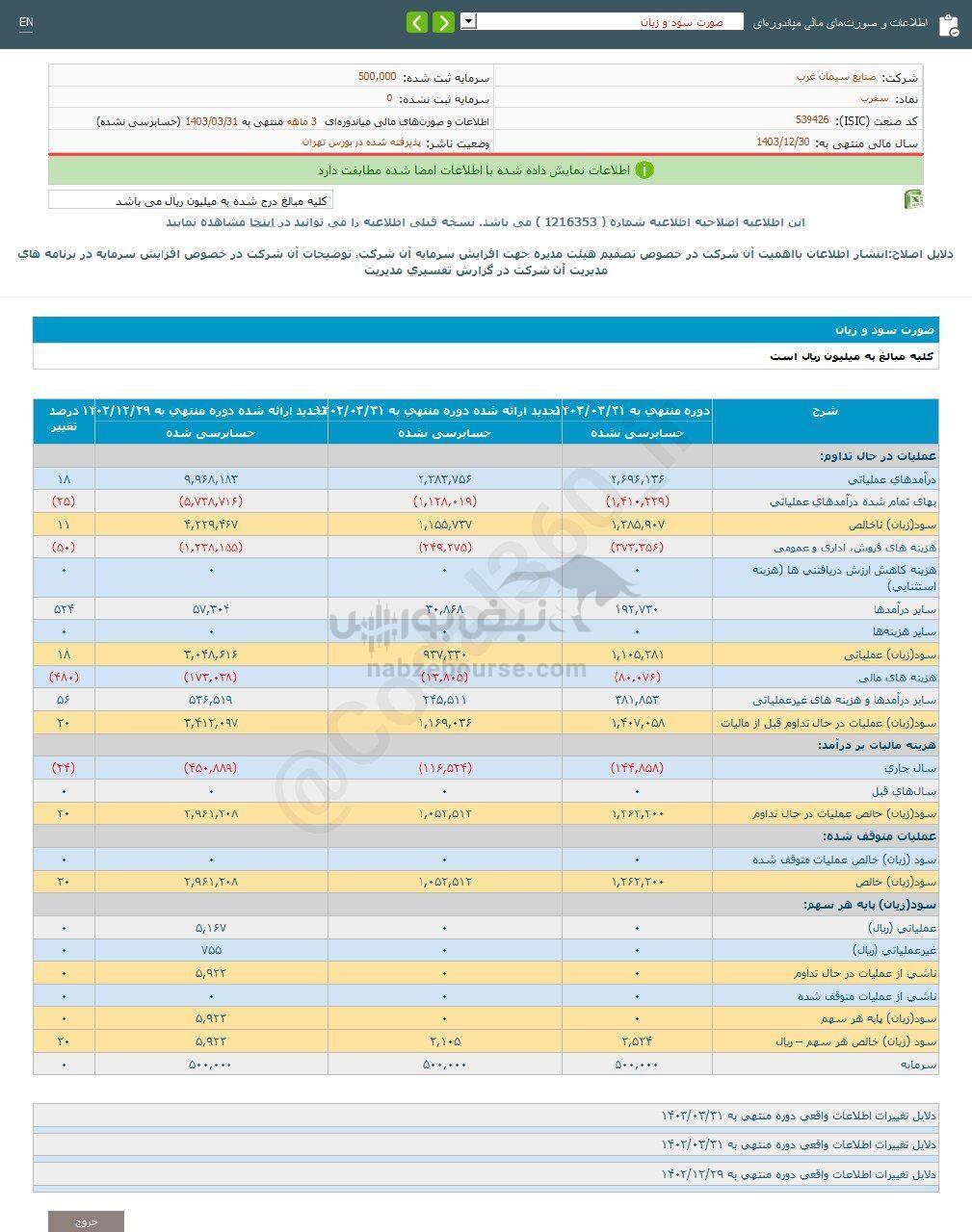 کدال سغرب | در دوره ۳ ماهه چگونه بود؟