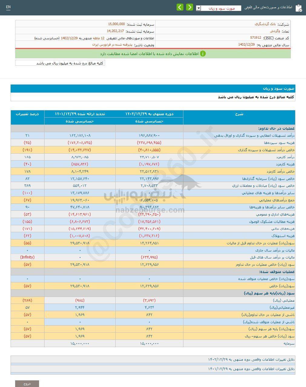 کدال وگردش | به هر سهم چقدر سود داد؟