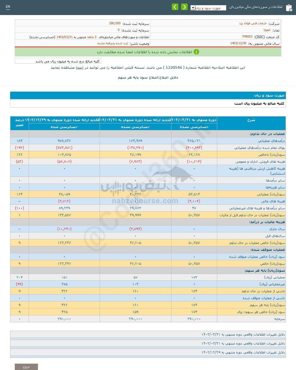 کدال خفولا | عملکرد ۳ ماهه زیر ذره بین