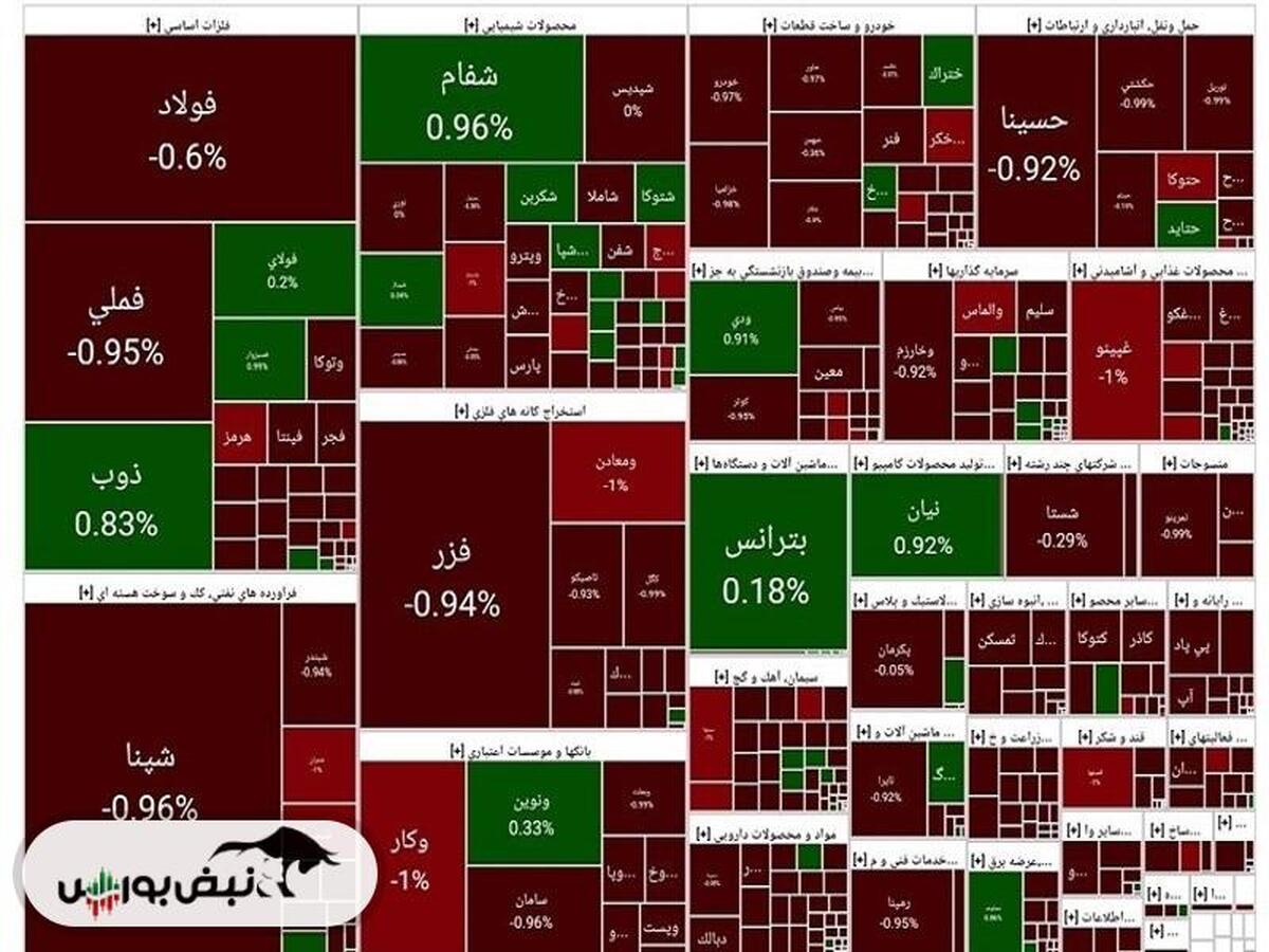 چرا چهره بورس ترسناک شده؟