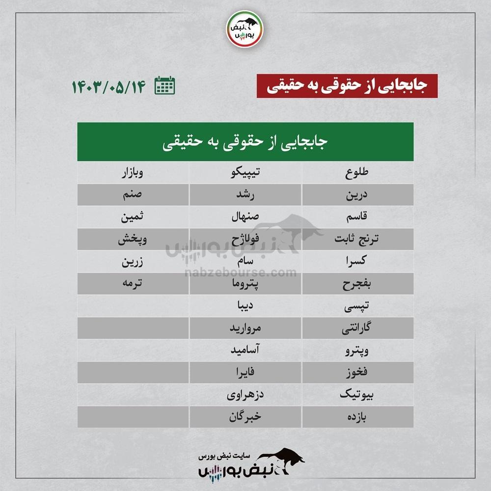 بهترین سهام بورسی امروز یکشنبه ۱۴ مرداد ۱۴۰۳ | این نمادها ورود پول داشتند