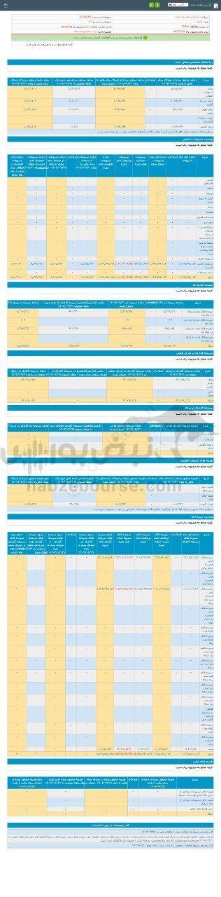 کدال وسالت | در عملکرد تجمیعی چگونه بود؟