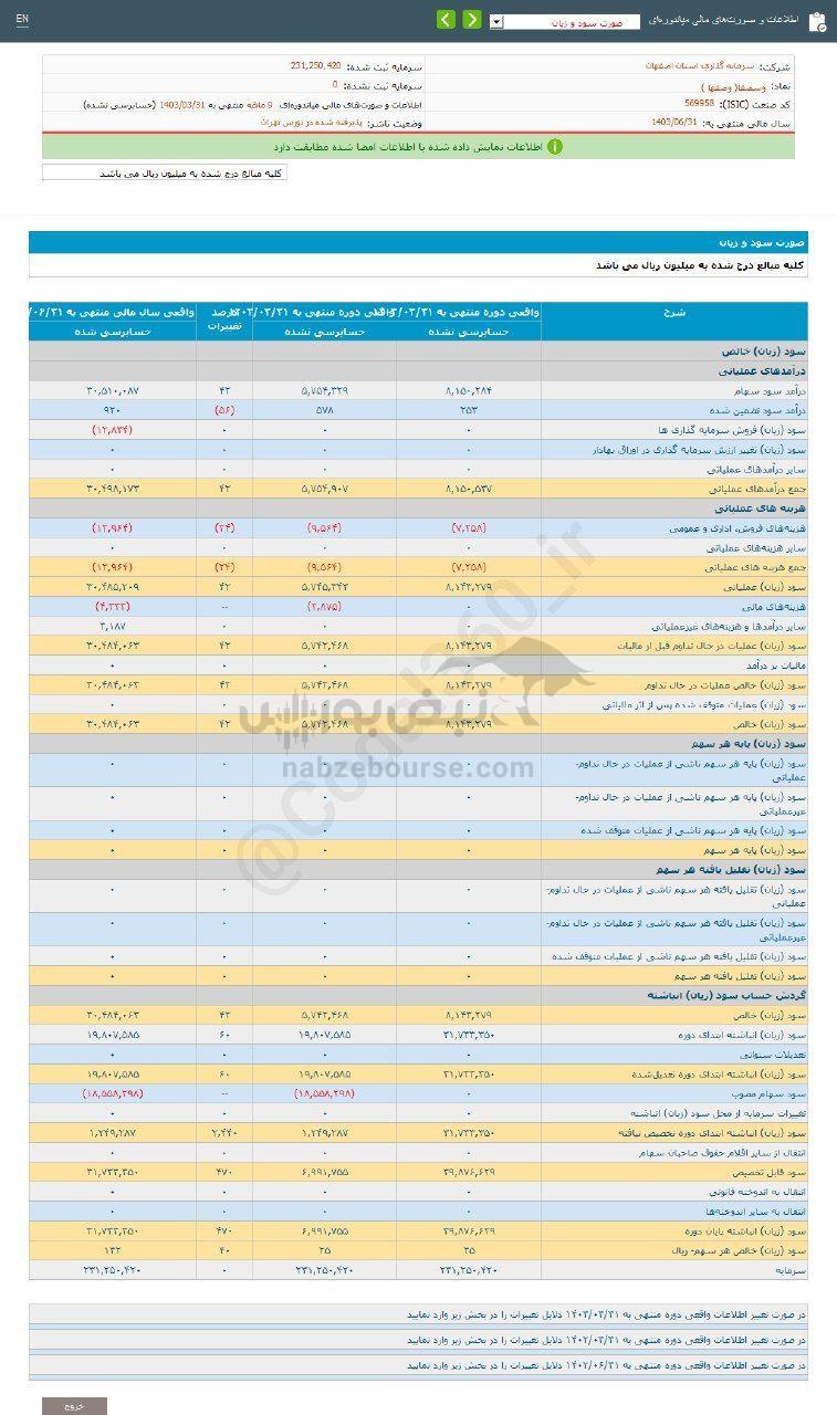 کدال وسصفا | عملکرد ۹ ماهه زیر ذره بین