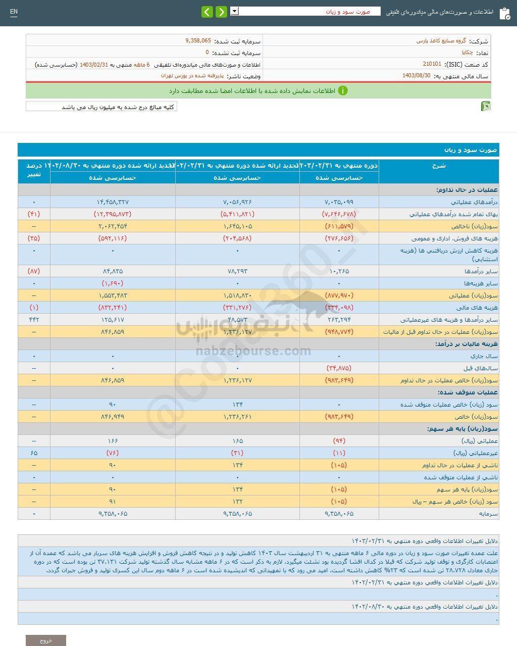 کدال چکاپا | به سهامدارانش چقدر سود داد؟