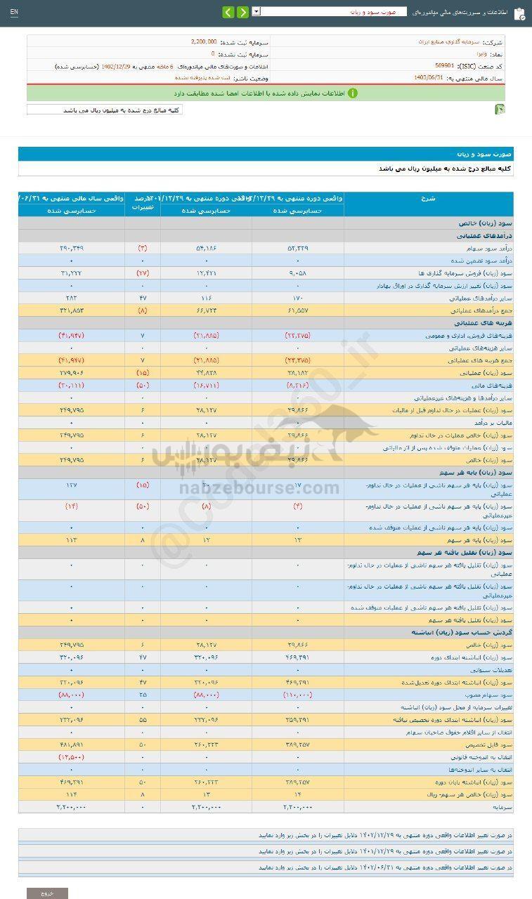 کدال وایرا | ۸ درصد افزایش نسبت به مدت قبل