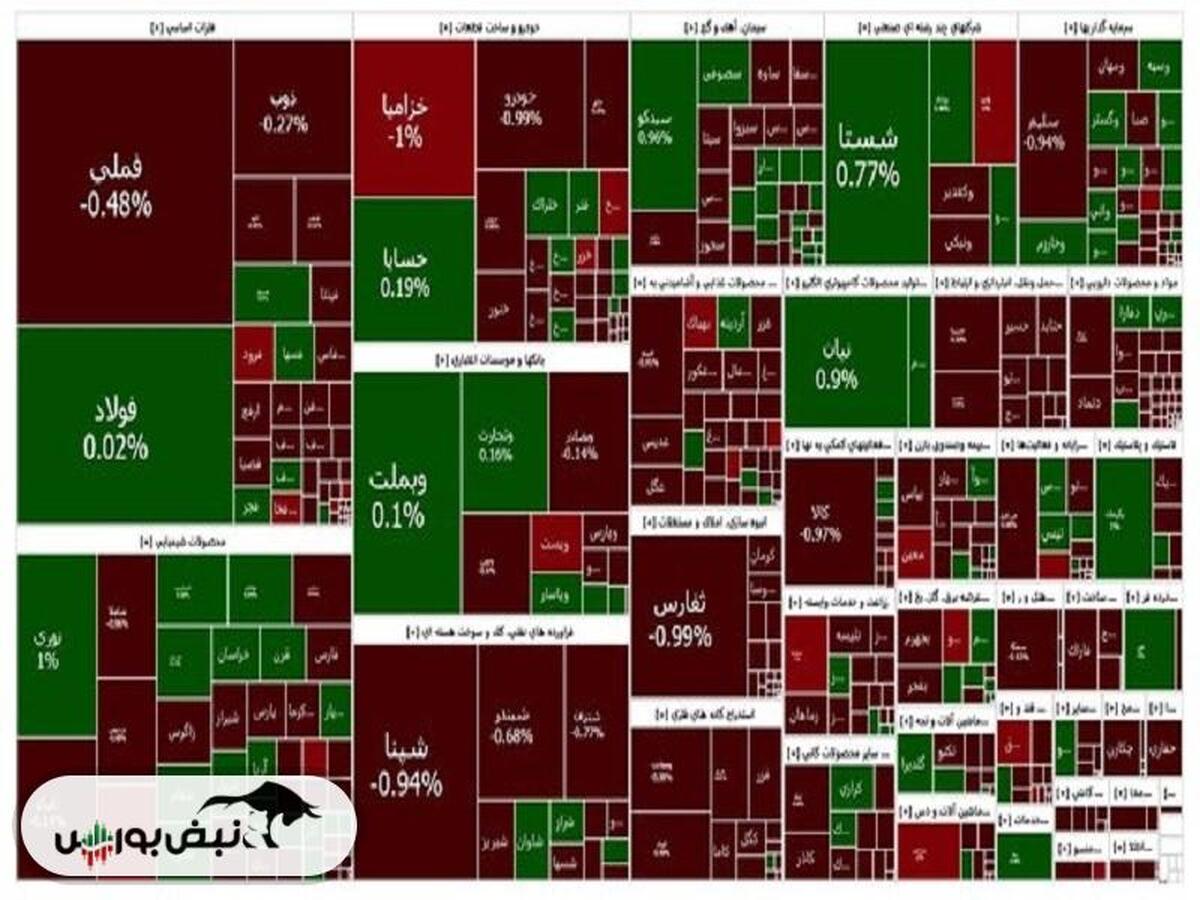 چهار هفته ریزش در بورس