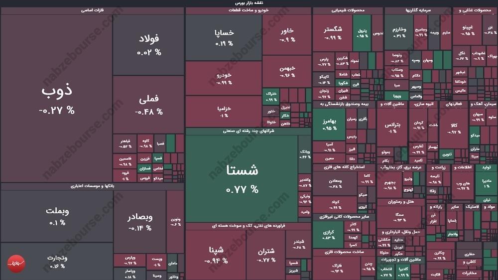 گزارش بورس امروز سه شنبه ۱۶ مردادماه ۱۴۰۳