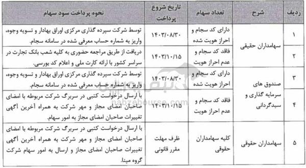 مجمع رمپنا ۱۴۰۳ | چه میزان سود تصویب شد؟ | آیا عرضه اولیه و افزایش سرمایه‌های رمپنا نزدیک است؟