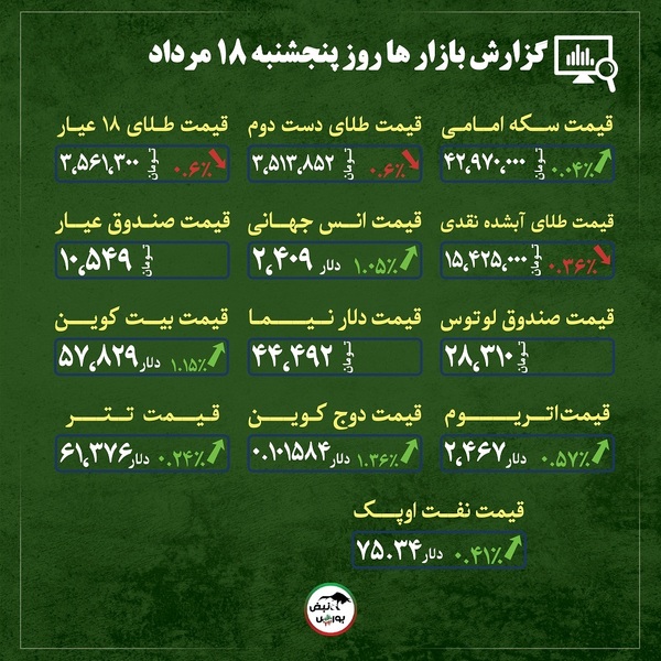 اخبار مهم از قیمت طلا، سکه و ارز | روند صعودی نقره | طلا پا پس کشید + قیمت بازارها