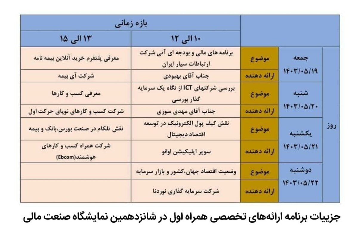 جزییات برنامه ارائه‌های تخصصی همراه اول در شانزدهمین نمایشگاه صنعت مالی