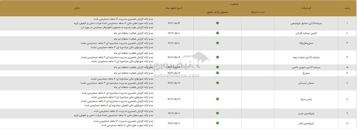 تعلیق در کمین این ۲۶ نماد، مراقب باشید!