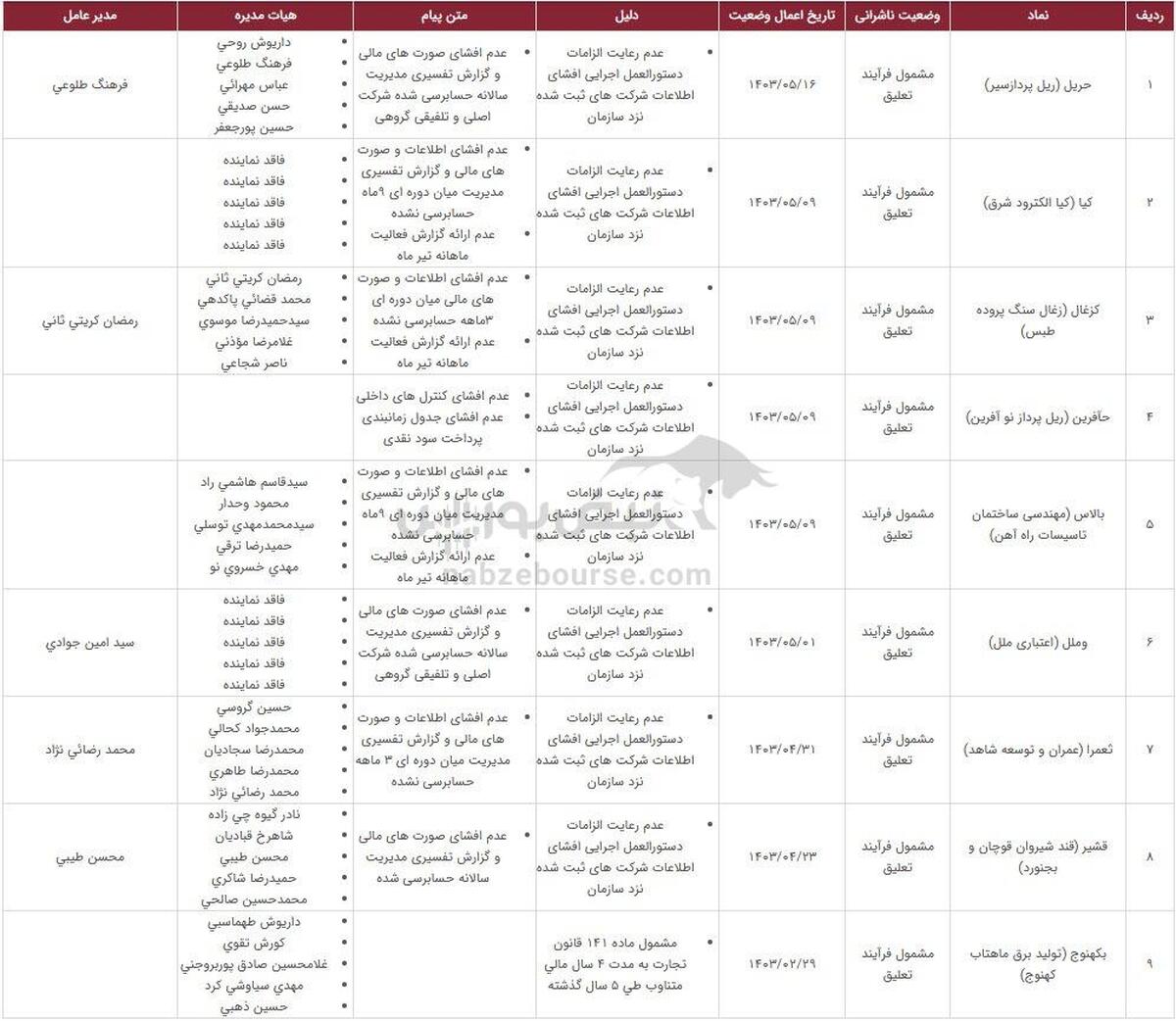 تعلیق در کمین این ۲۶ نماد، مراقب باشید!