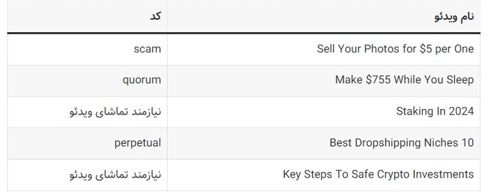 کد تپ سواپ امروز ۱۹ مرداد