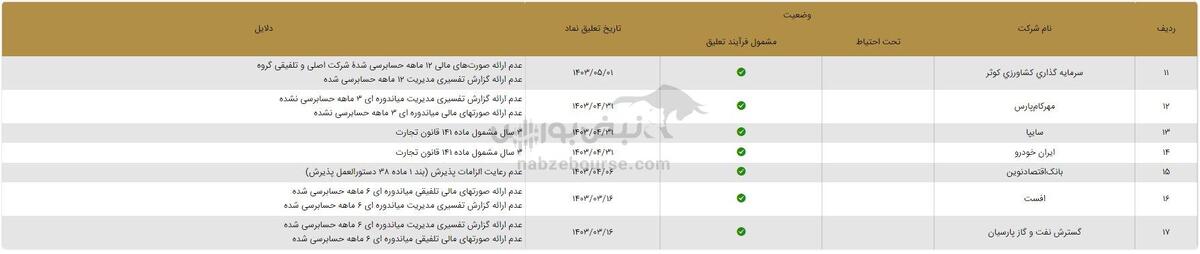 تعلیق در کمین این ۲۶ نماد، مراقب باشید!