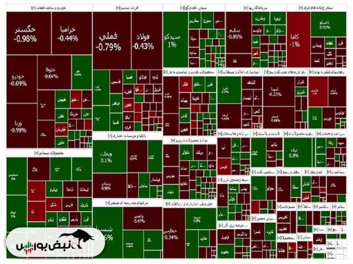 هوای بازار سرمایه معتدل شد