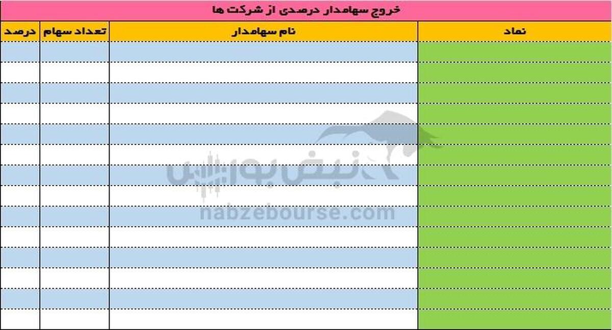 تغییرات سهامداران عمده امروز شنبه ۲۰ مرداد ۱۴۰۳ | تنها یک تغییر در سهام عرضه اولیه شده!