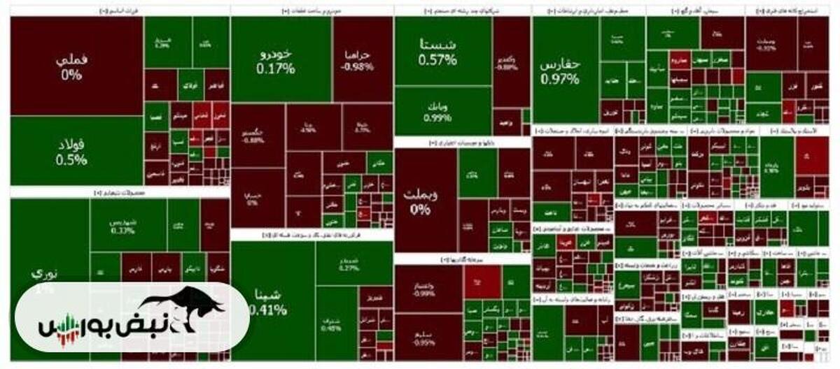 بورس در شرایط ثبات