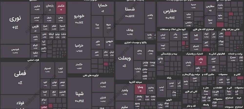 گزارش بورس امروز یکشنبه ۲۱ مردادماه ۱۴۰۳