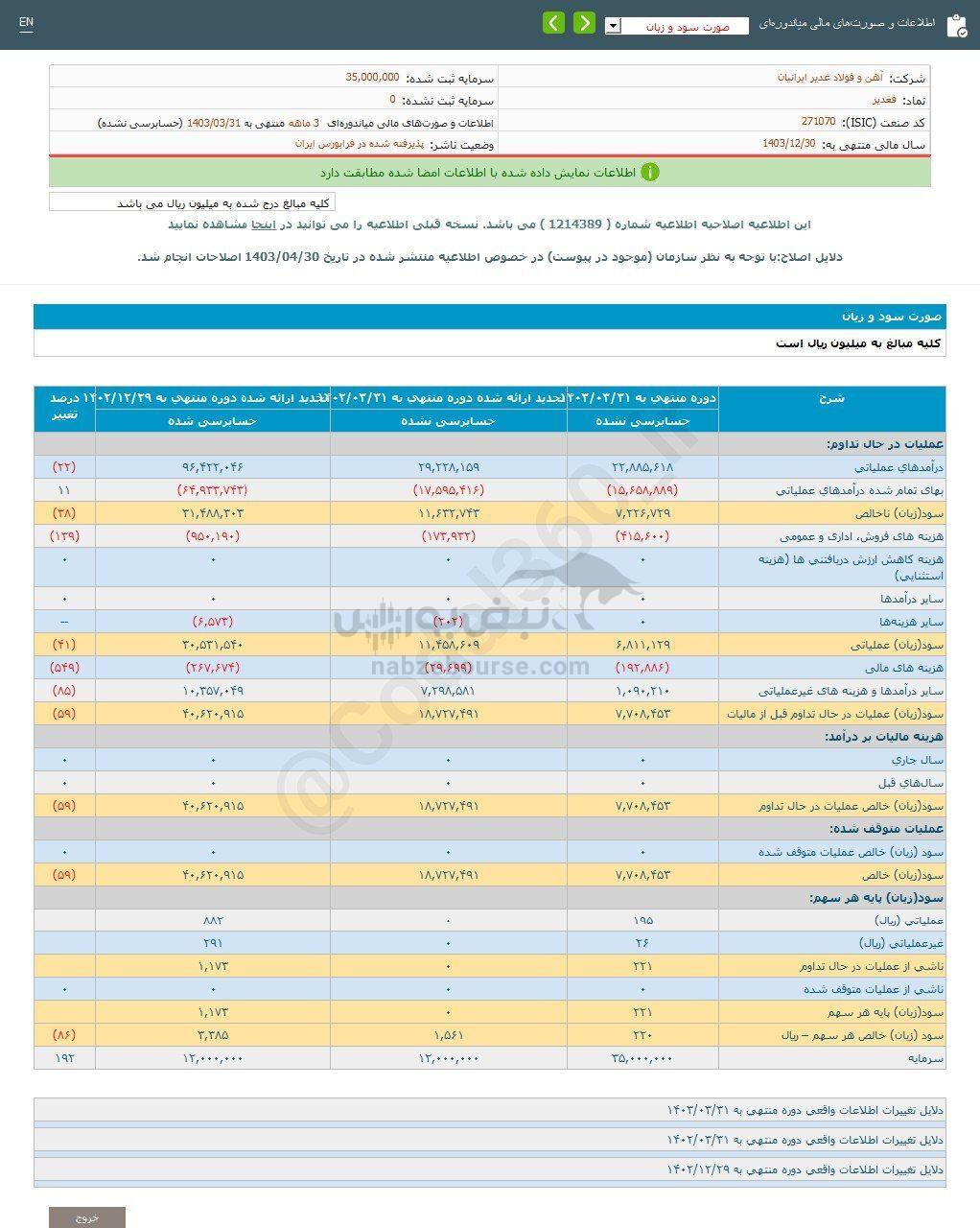 کدال فغدیر | به هر سهم چقدر سود داد؟