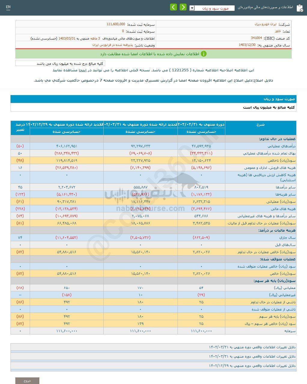 کدال خاور | سهم این نماد را بخریم؟