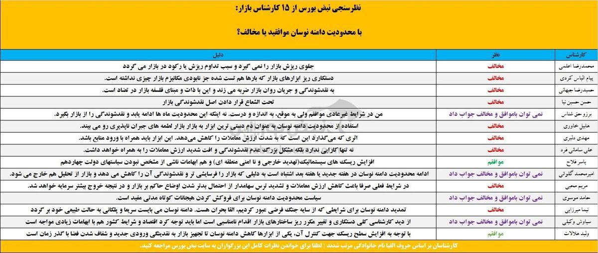 با محدودیت دامنه نوسان موافقید یا مخالف؟