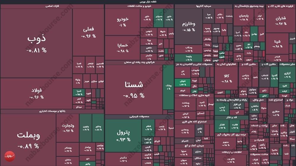 گزارش بورس امروز دوشنبه ۲۲ مردادماه ۱۴۰۳