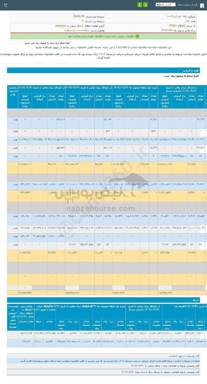 کدال فجر | برای سرمایه گذاری مناسب است؟