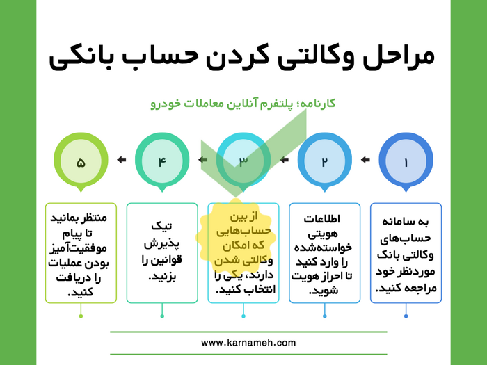 افتتاح حساب وکالتی بانک صادرات | آمورش تصویری وکالتی کردن حساب