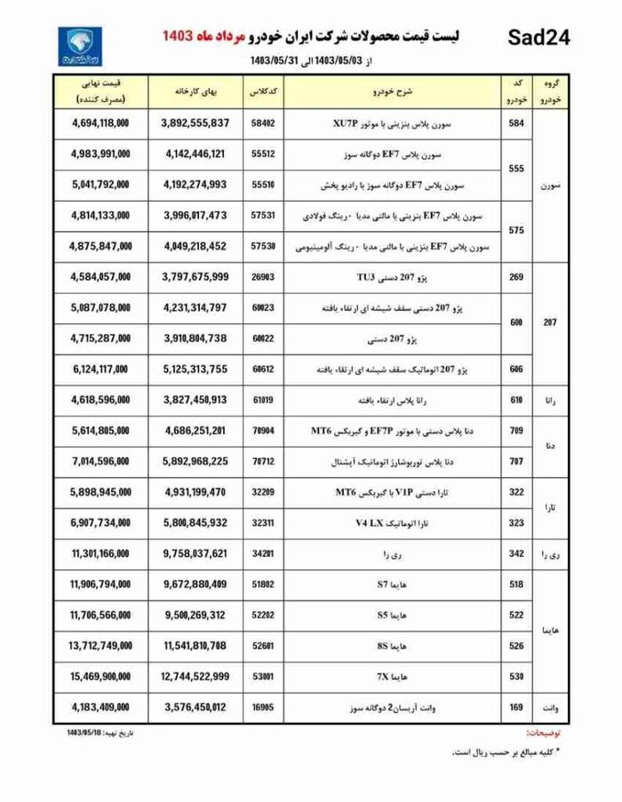 شرایط ثبت نام ایران خودرو | چه کسانی می توانند در ثبت نام ایران خودرو شرکت کنند؟