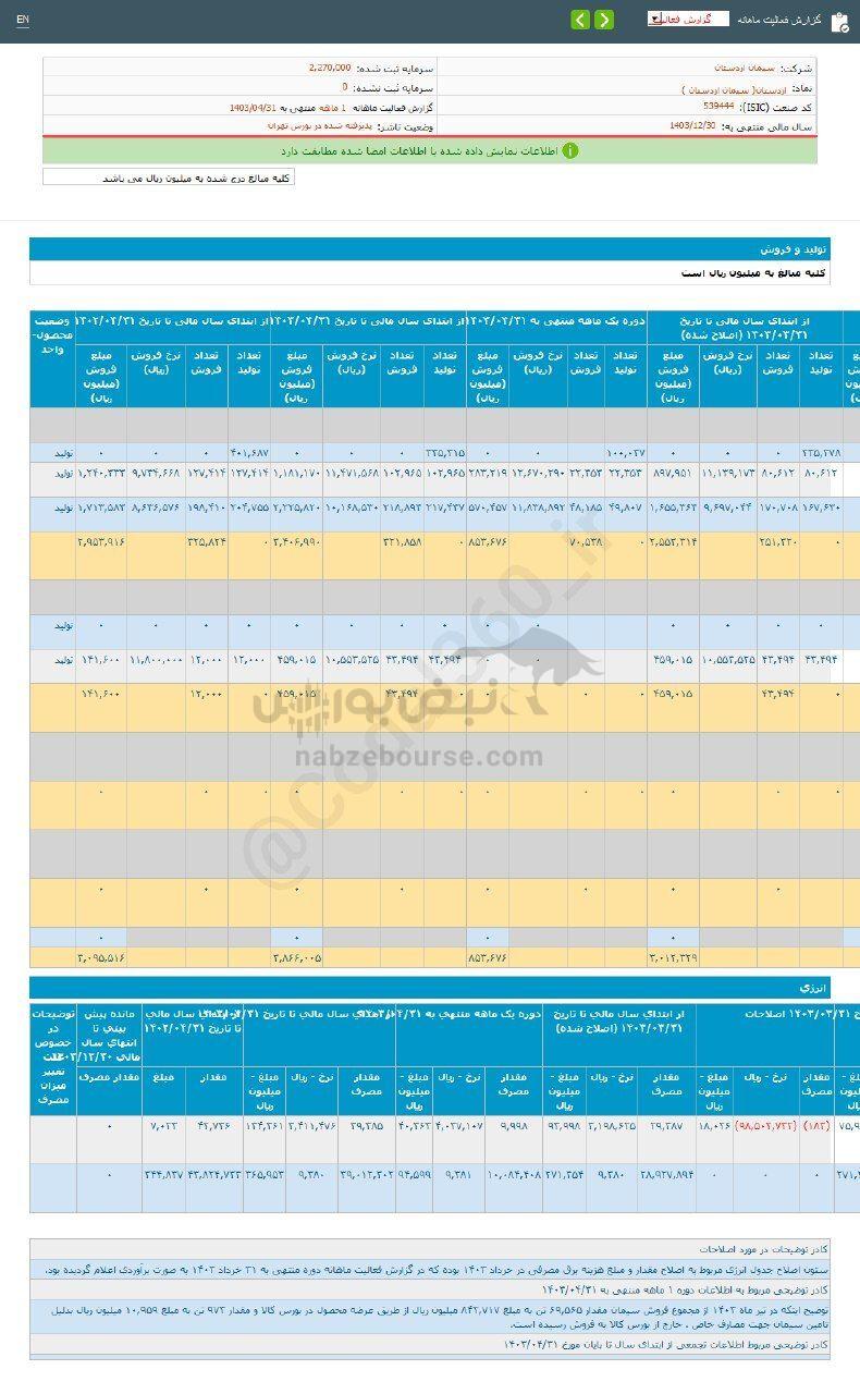 کدال اردستان | در تیرماه چقدر فروش داشت؟