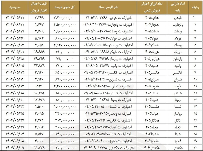 جزییات اوراق تبعی ۲۰ نماد | اوراق تبعی چیست؟