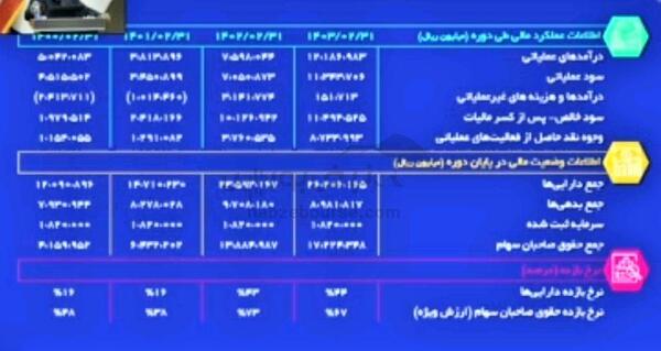 مجمع وپترو ۱۴۰۳ | میزان سود و زمان پرداخت آن | برنامه افزایش سرمایه وپترو