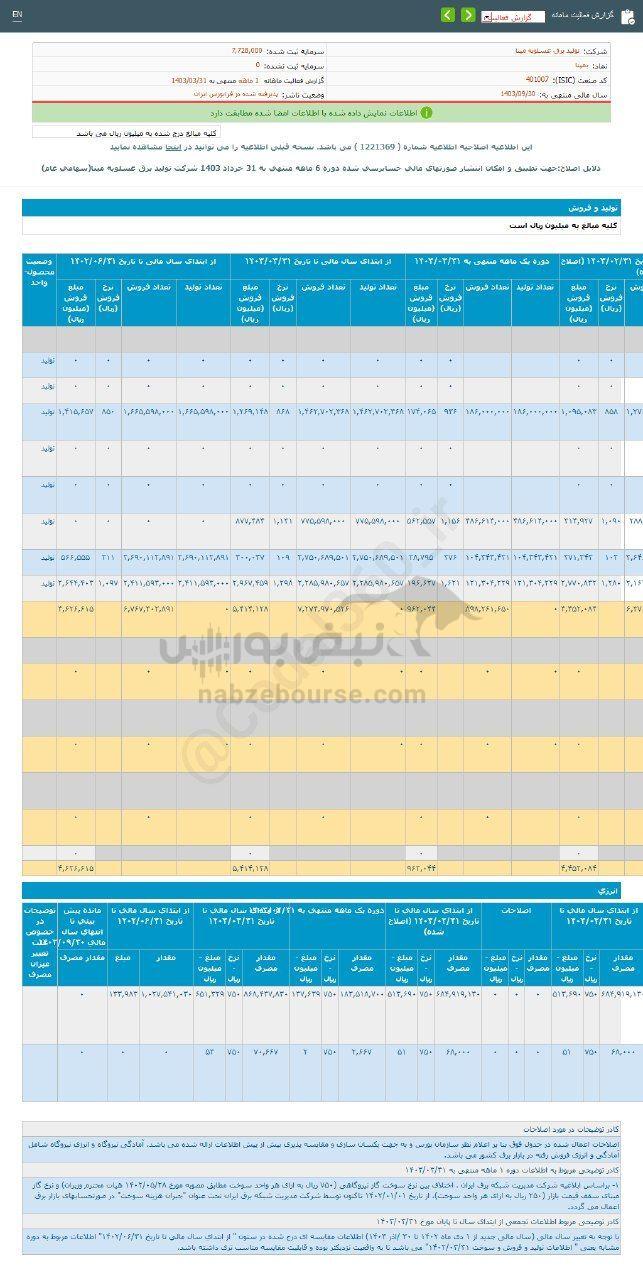 کدال بمپنا | ۵۰ درصد رشد نسبت به مدت قبل