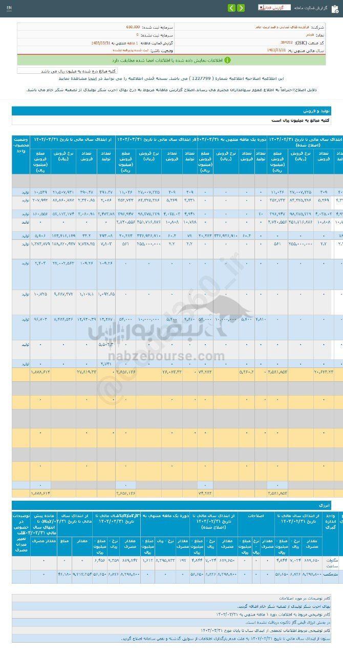 کدال قجام | سهم این نماد را بخریم؟