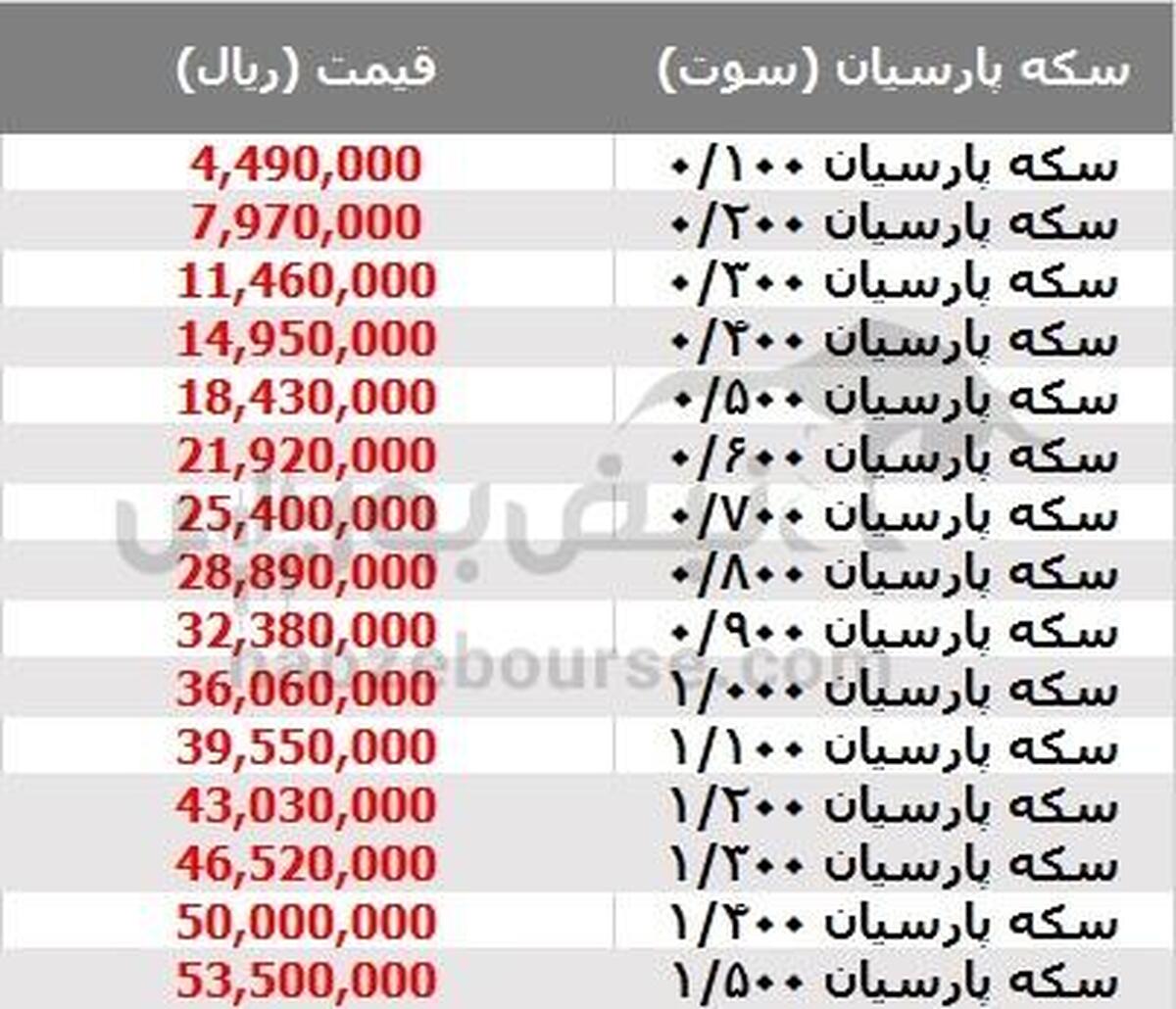 قیمت سکه پارسیان امروز ۲۸ مرداد