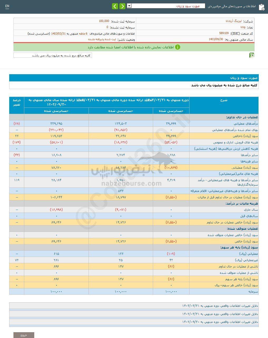 کدال ولانا | در دوره ۶ ماهه چه کرد؟