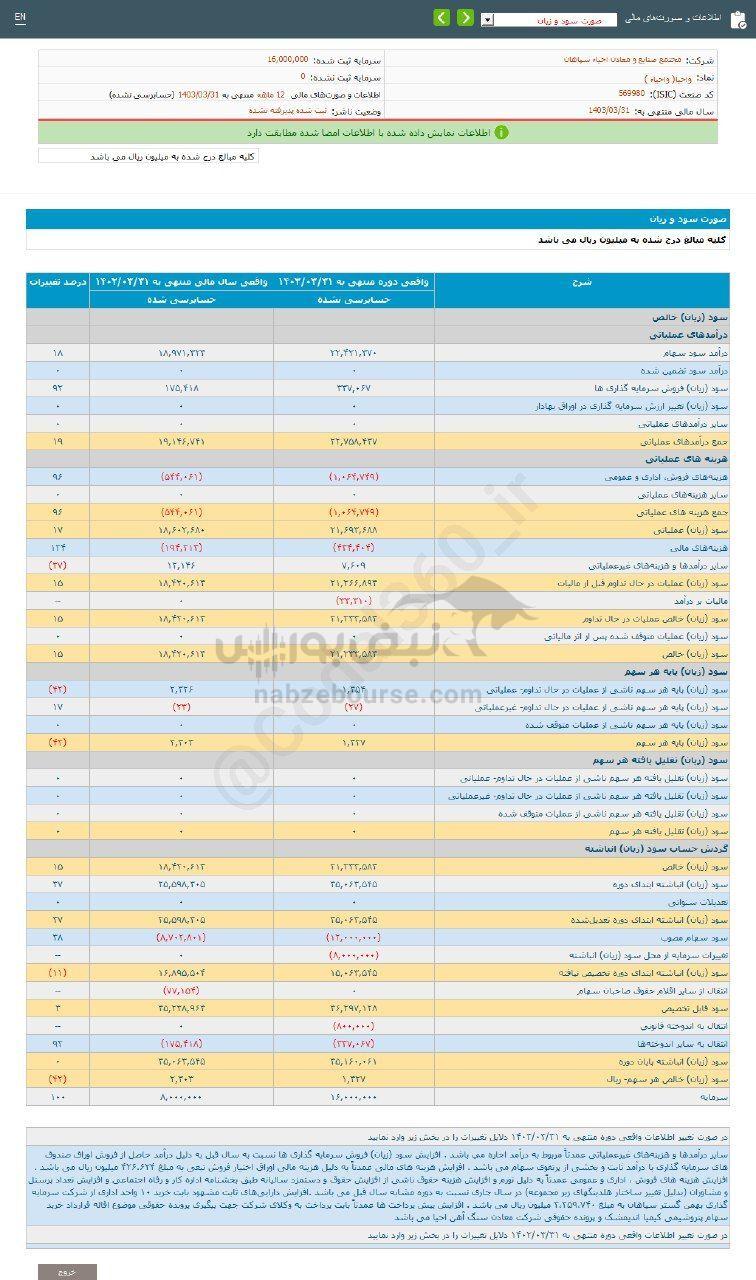 کدال واحیا | سهامدارانش چقدر سود گرفتند؟