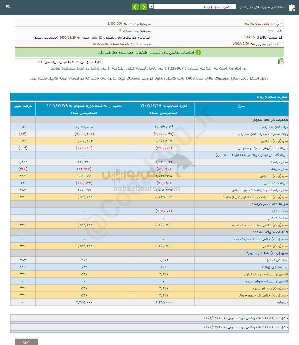 کدال بپویا | برای سرمایه گذاری مناسب است؟